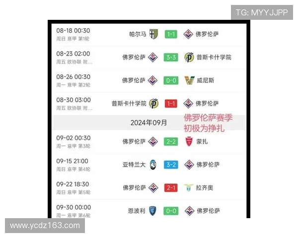 佛罗伦萨战术解析 佛罗伦萨战术解析