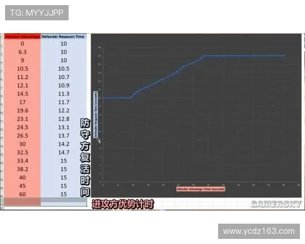 24秒进攻计时器违反“14秒重置规则”会怎样？解析具体判罚标准
