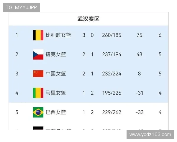 2026世界杯B组积分榜最新排名预测