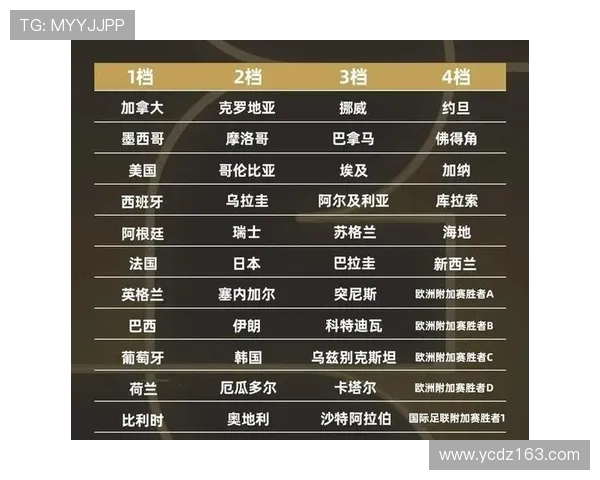 世界杯豪门球队谁最具稳定发挥能力