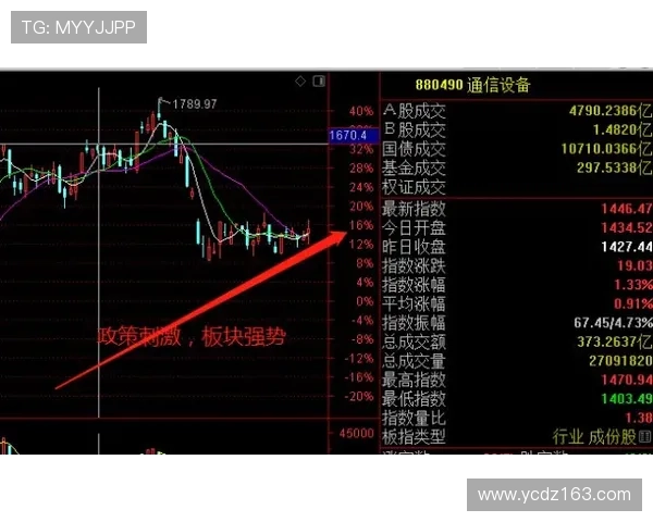 F组晋级走势全面解读 F组晋级走势全面解读