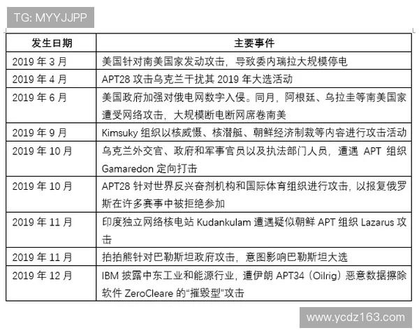 F组赛前观察报告 F组赛前观察报告